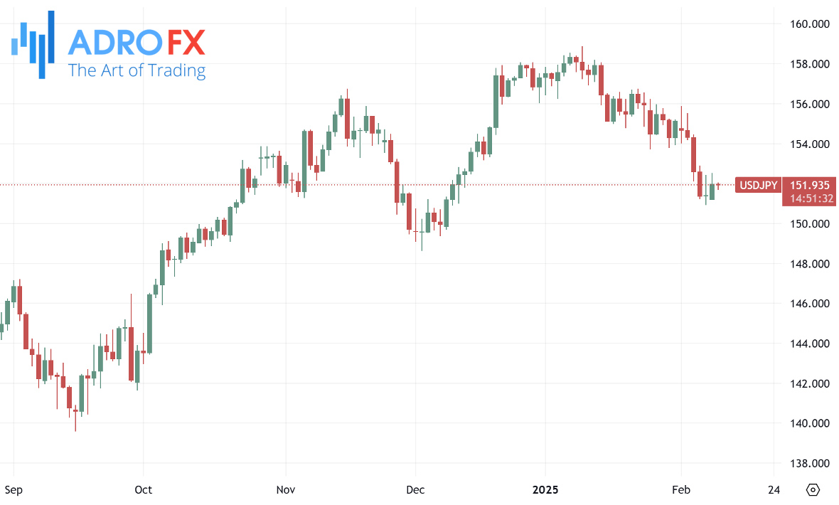 USDJPY-daily-chart