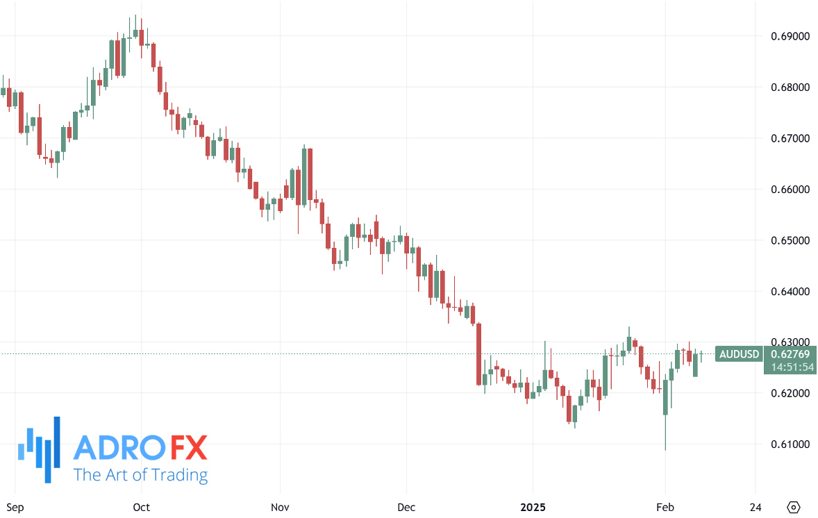 AUDUSD-daily-chart