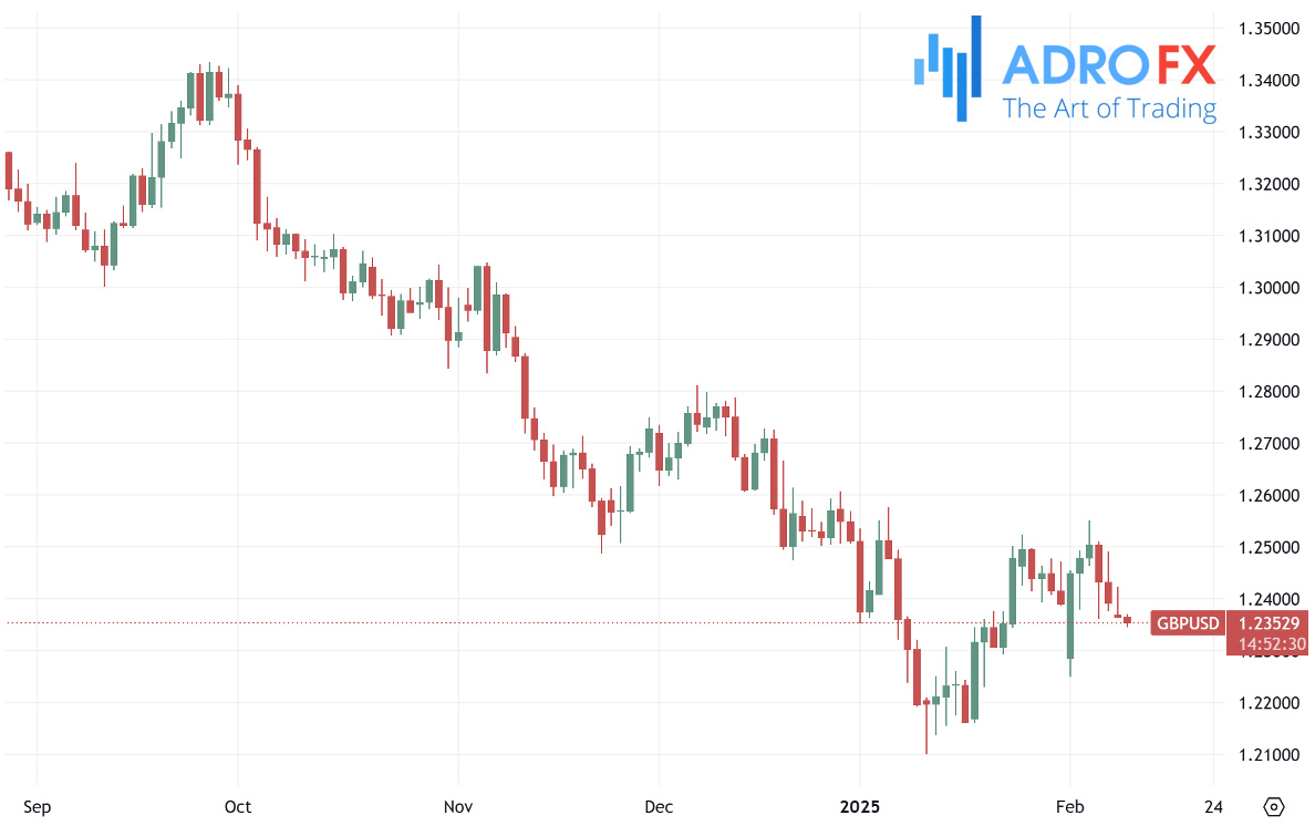 GBPUSD-daily-chart