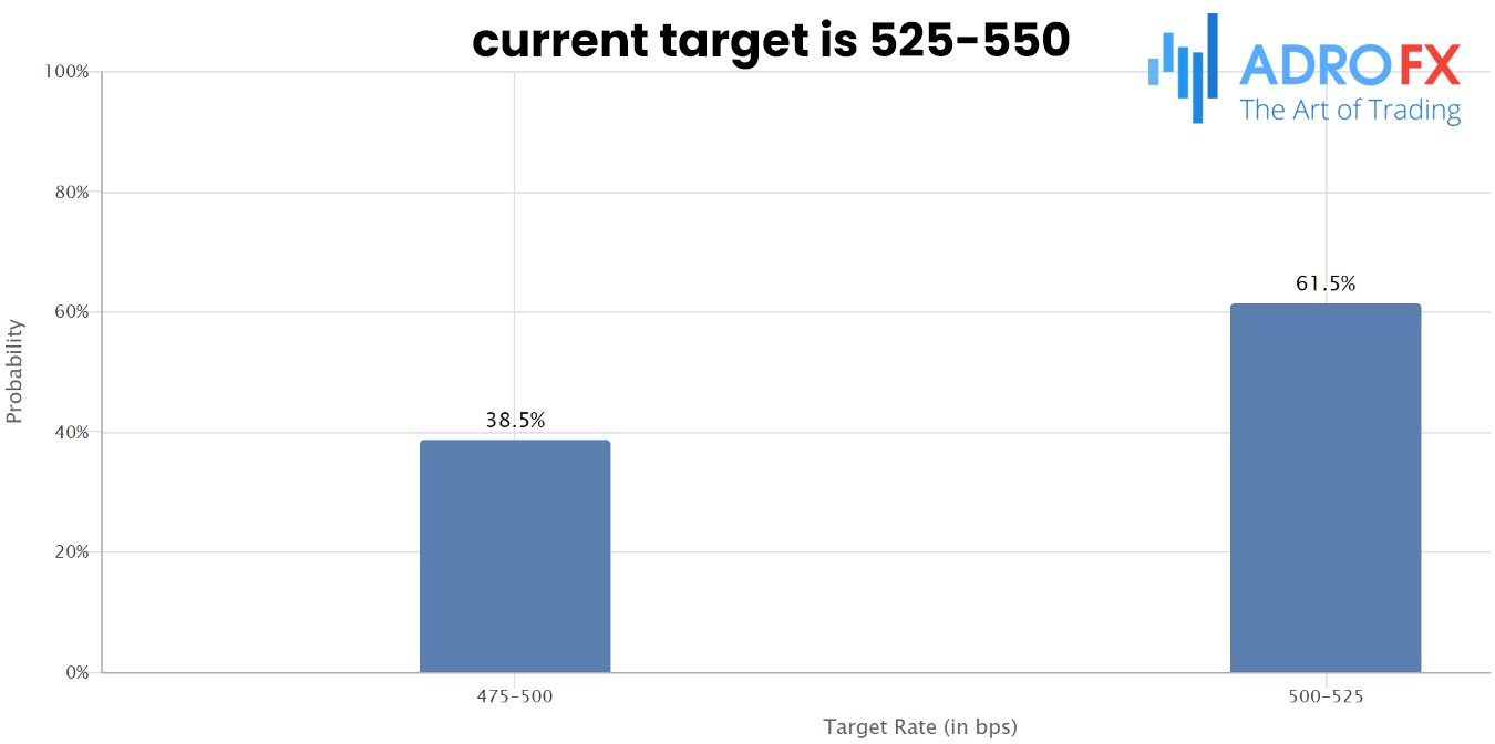 CME-FedWatch-Tool-showing-the-probability-of-the-rate-cut-in-September