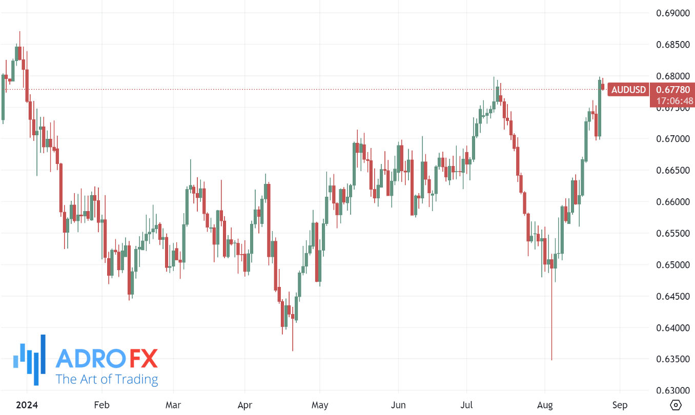 AUDUSD-daily-chart