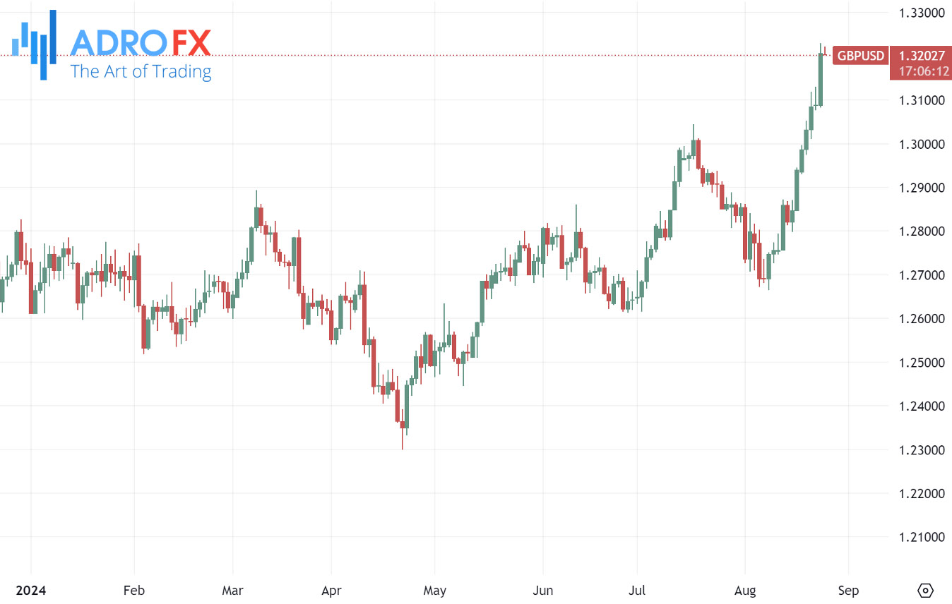 GBPUSD-daily-chart