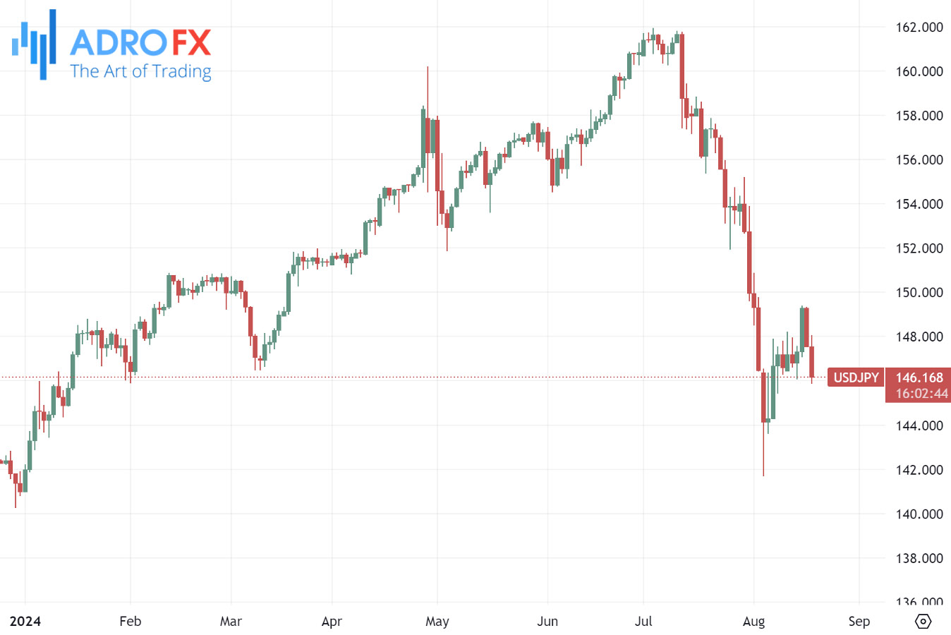 USDJPY-daily-chart