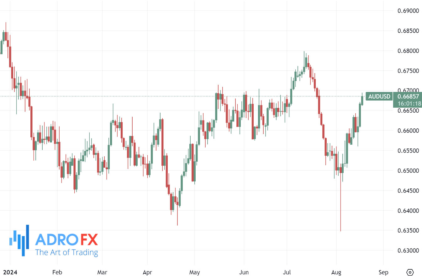 AUDUSD-daily-chart