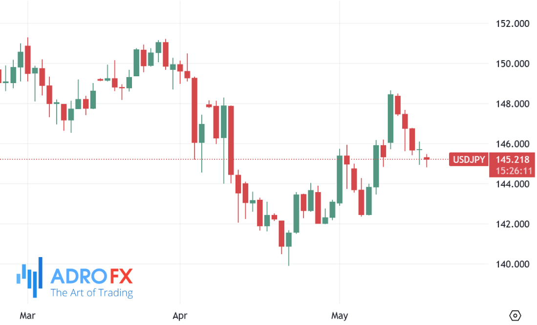 USDJPY-daily-chart