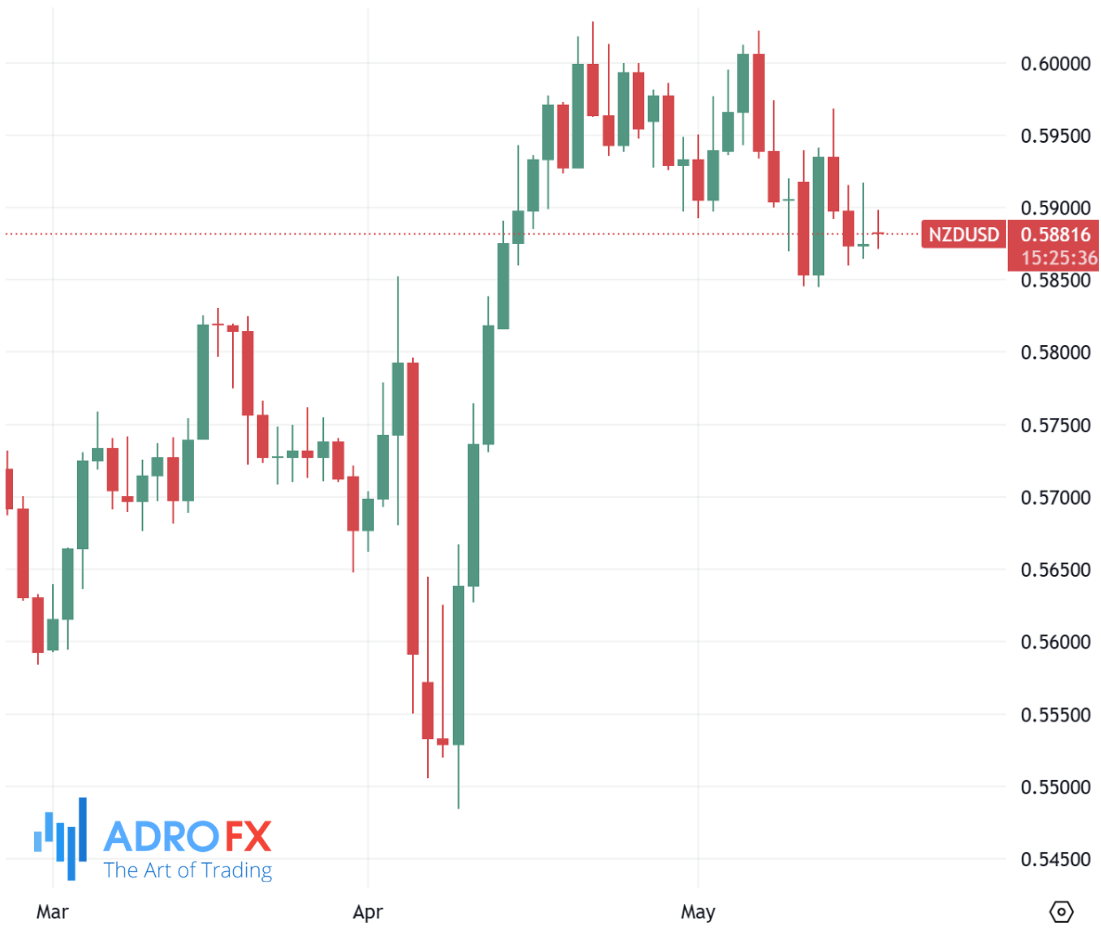 NZDUSD-daily-chart