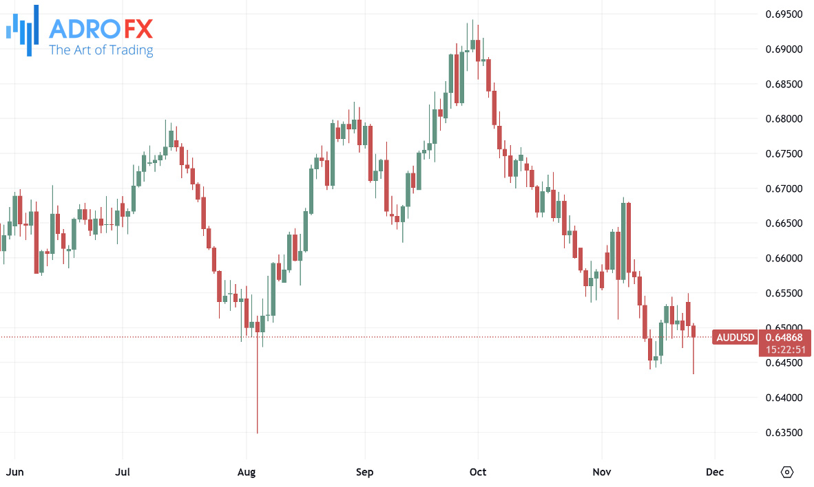 AUDUSD-daily-chart