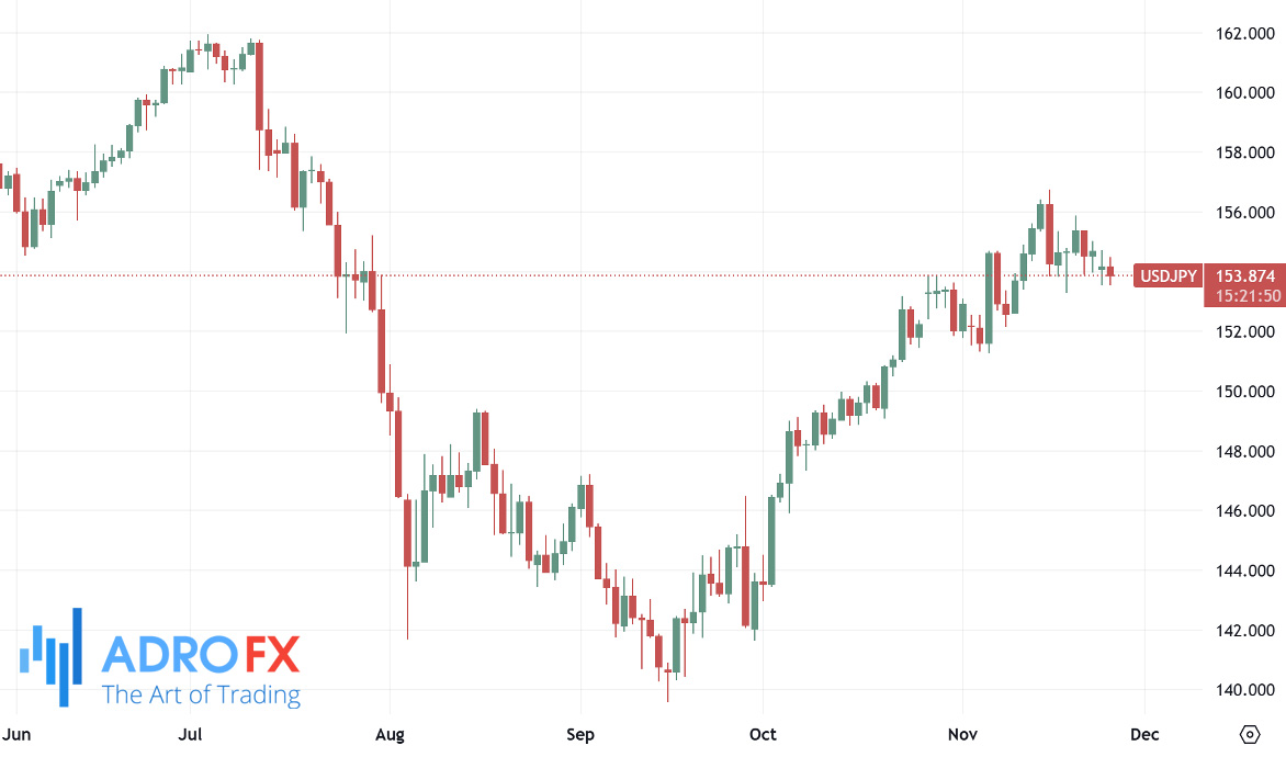 USDJPY-daily-chart