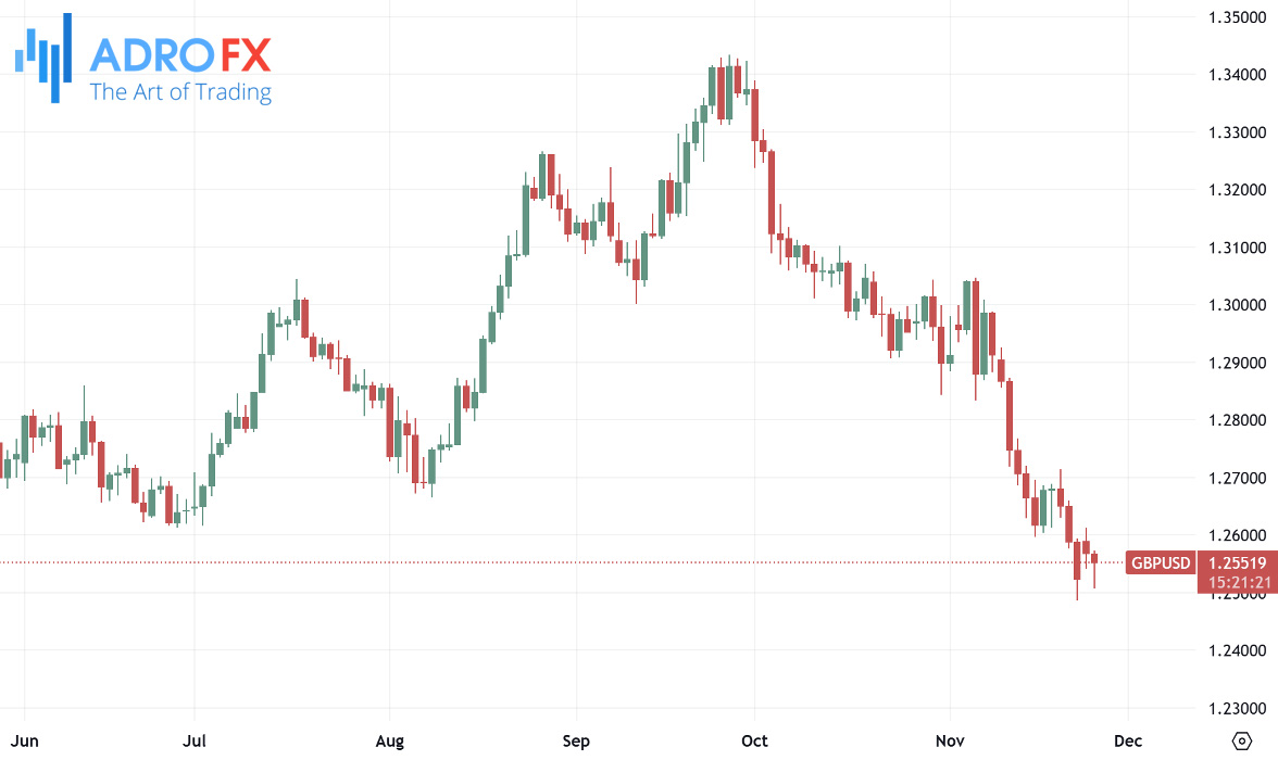 GBPUSD-daily-chart