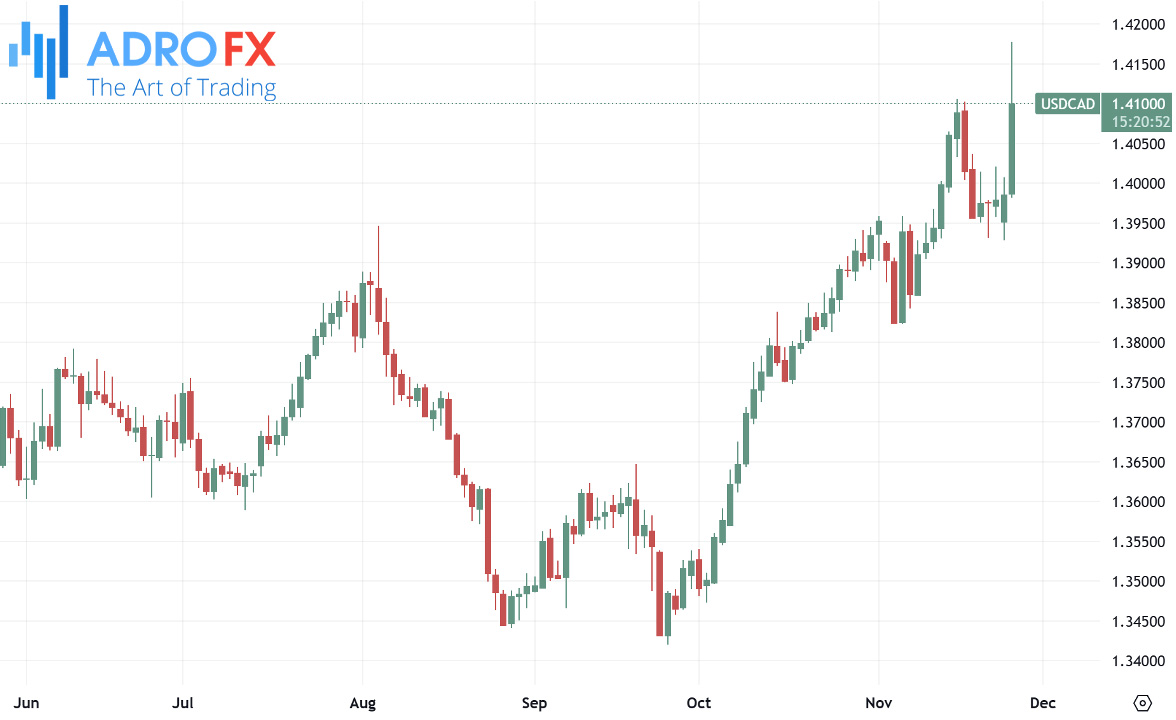 GBPUSD-daily-chart