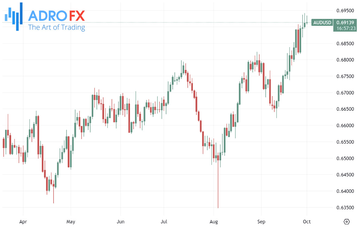 AUDUSD-daily-chart