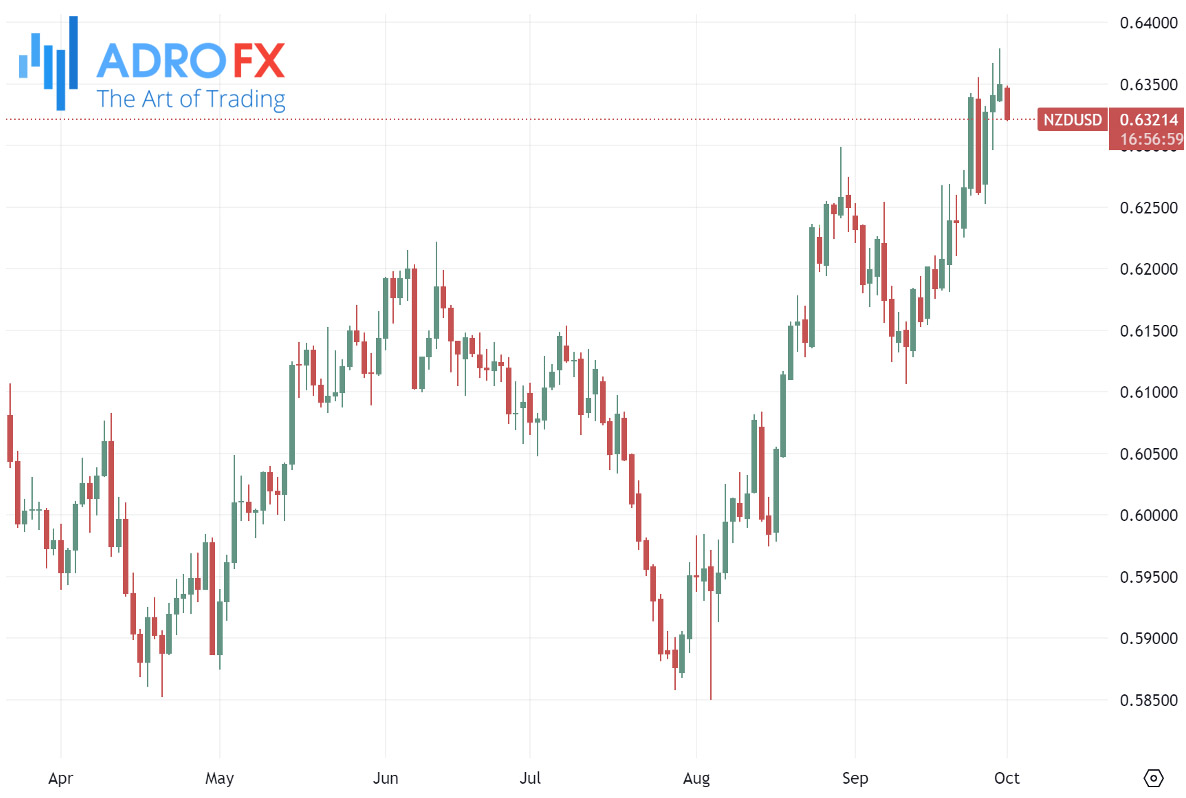 NZDUSD-daily-chart