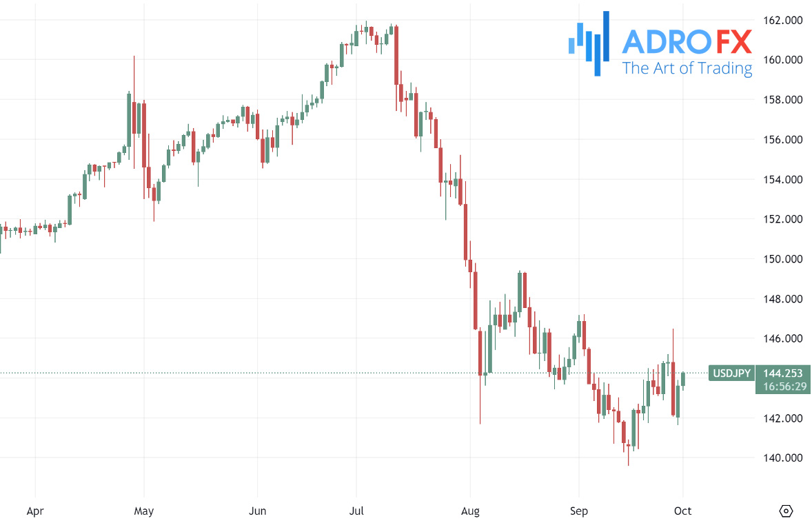 USDJPY-daily-chart