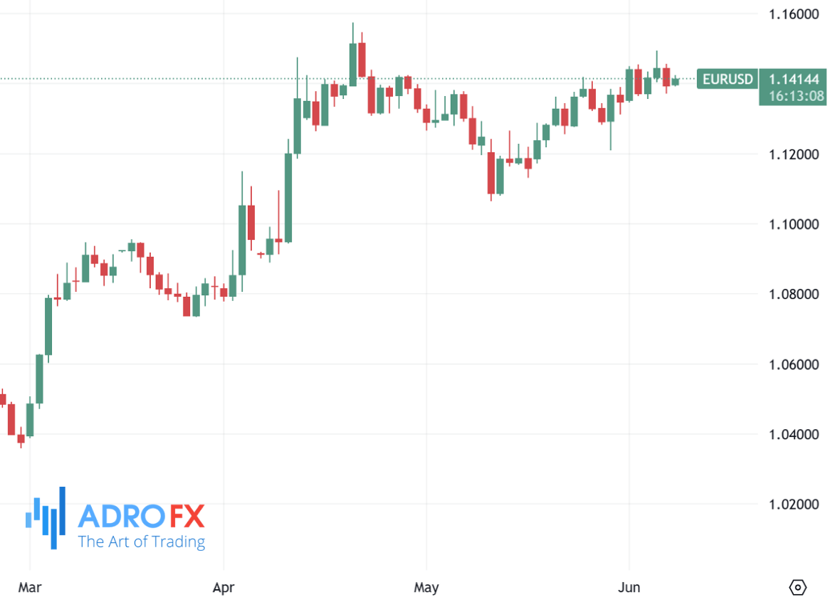 EURUSD-daily-chart