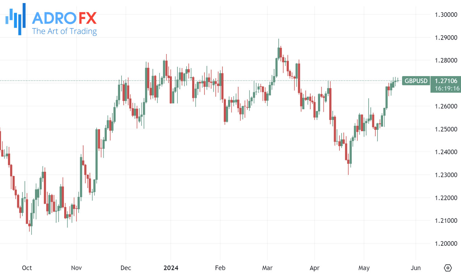 GBPUSD-daily-chart