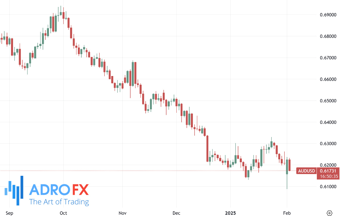 AUDUSD-daily-chart