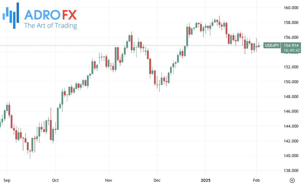 USDJPY-daily-chart