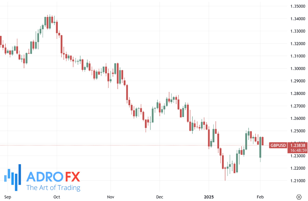 GBPUSD-daily-chart