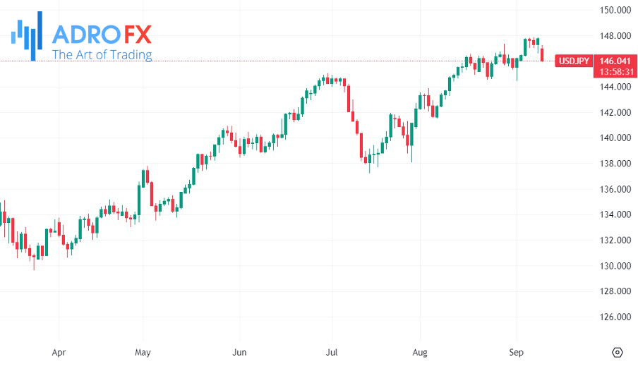 USDJPY-daily-chart