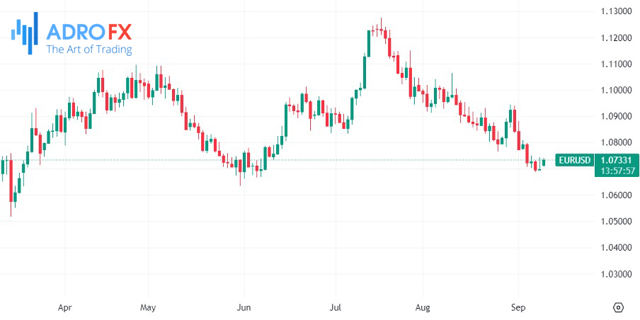 EURUSD-daily-chart