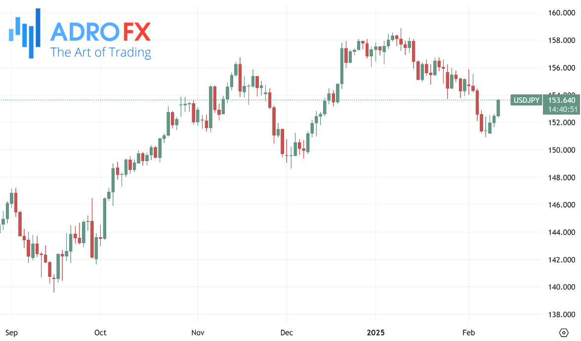 USDJPY-daily-chart