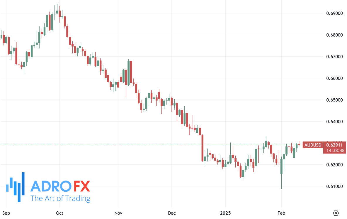 AUDUSD-daily-chart