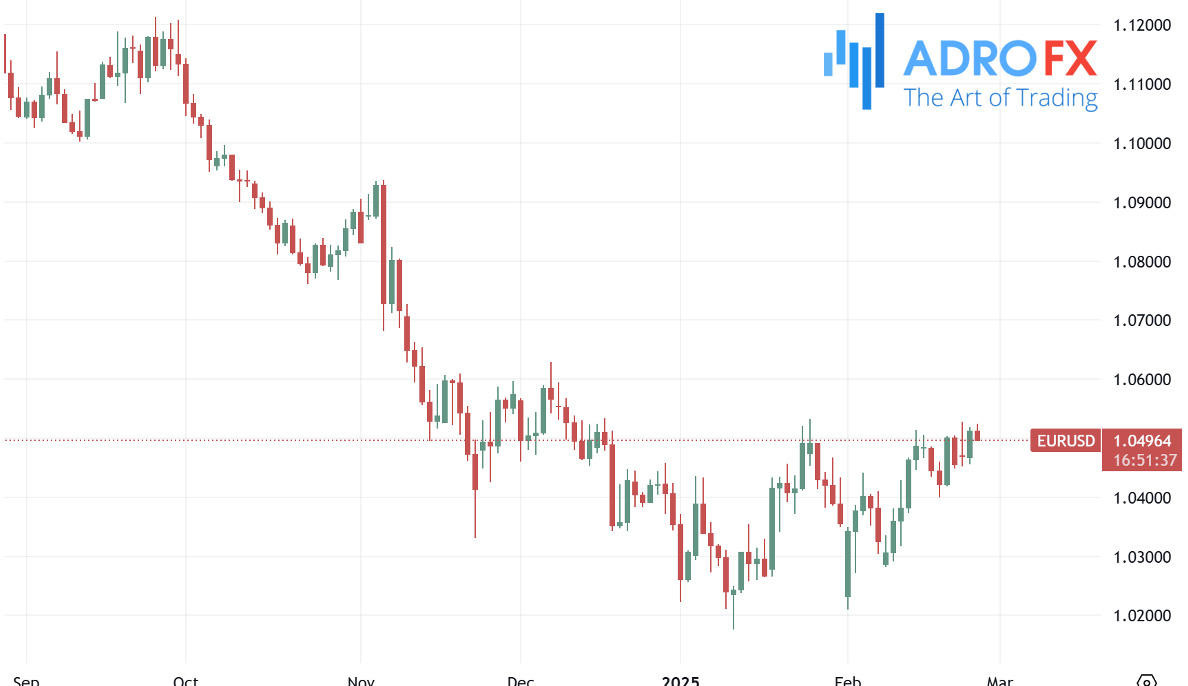 EURUSD-daily-chart