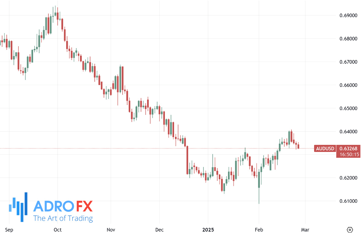 AUDUSD-daily-chart