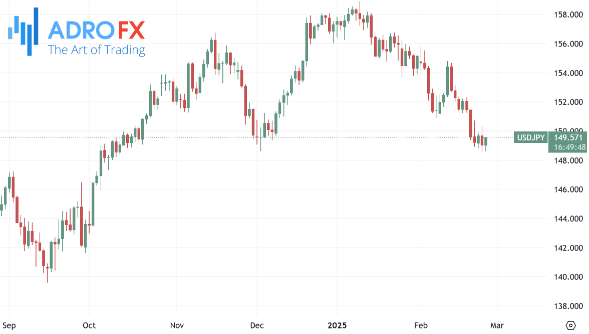 USDJPY-daily-chart