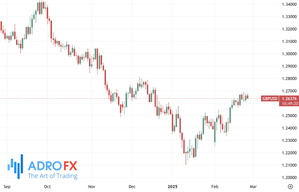 GBPUSD-daily-chart