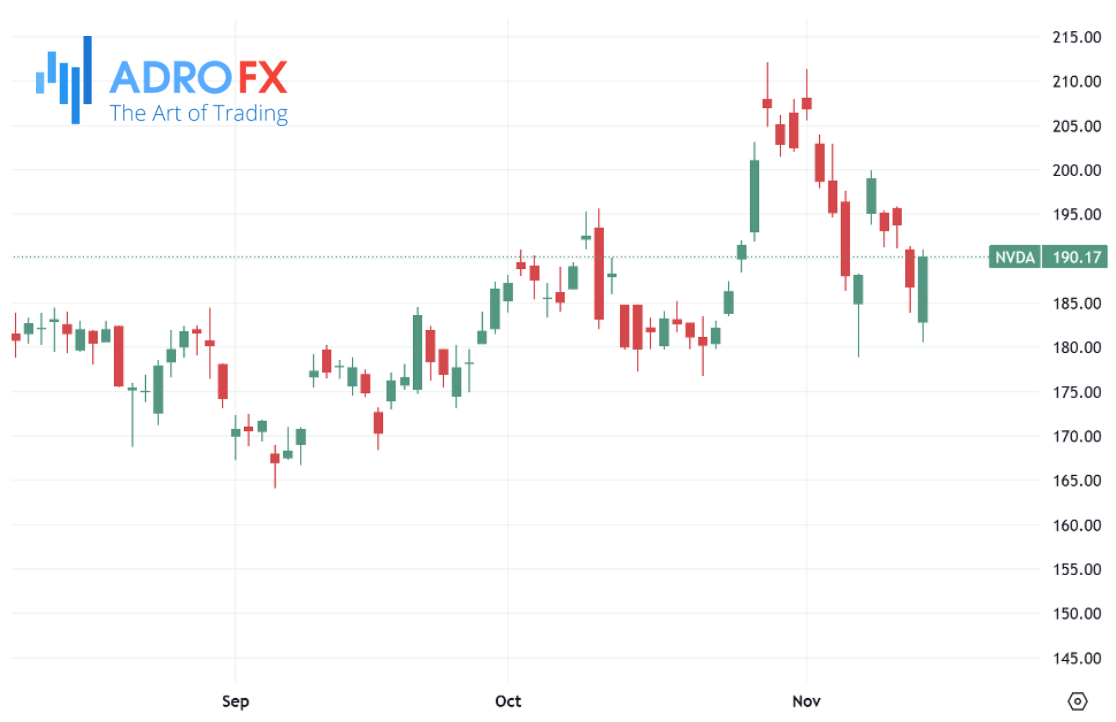 Nvidia-stock-daily-chart