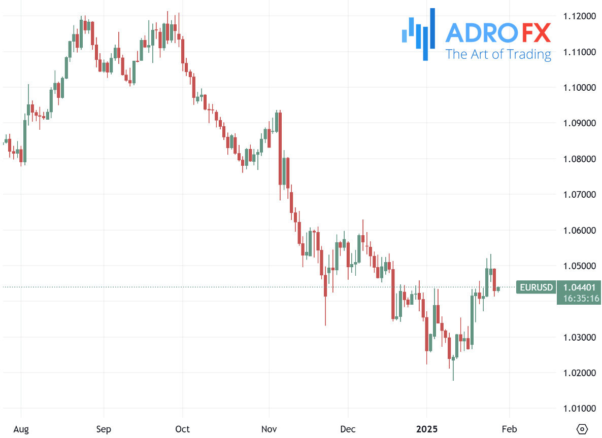 EURUSD-daily-chart