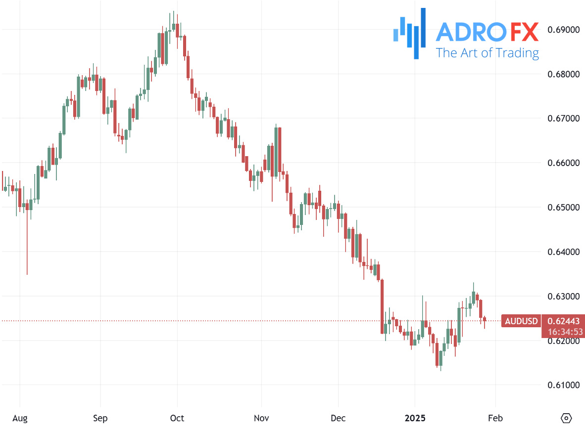 AUDUSD-daily-chart