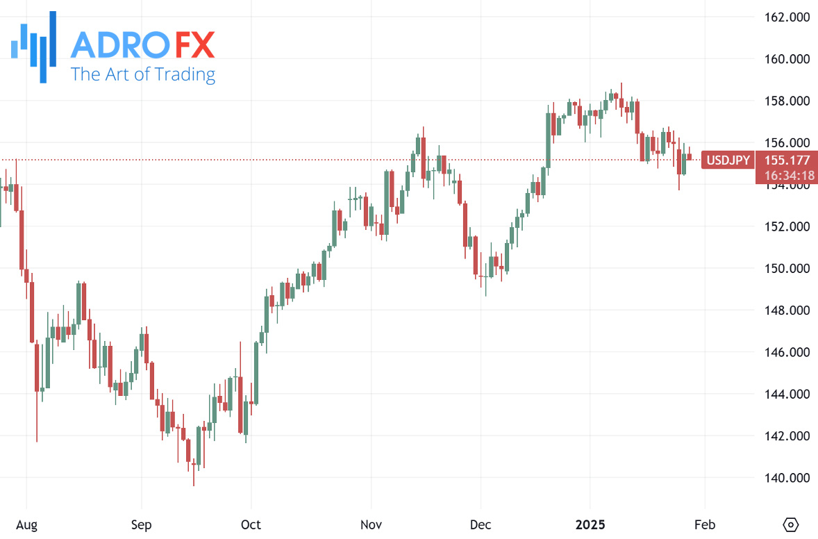 USDJPY-daily-chart