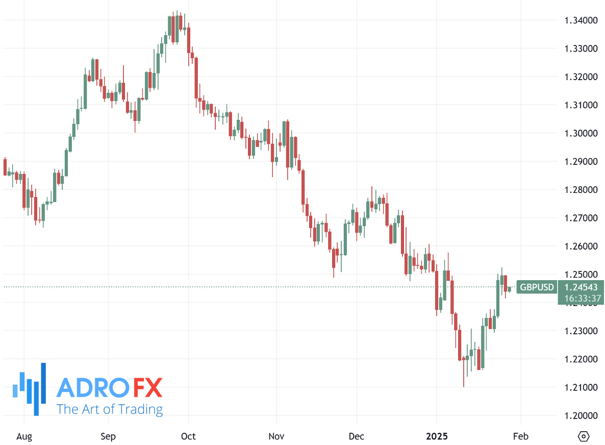 GBPUSD-daily-chart