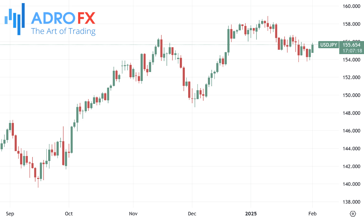 USDJPY-daily-chart