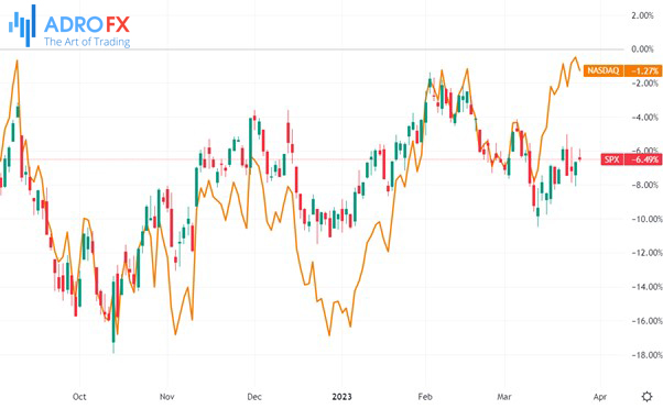 S&P-500-and-NASDAQ-daily-chart