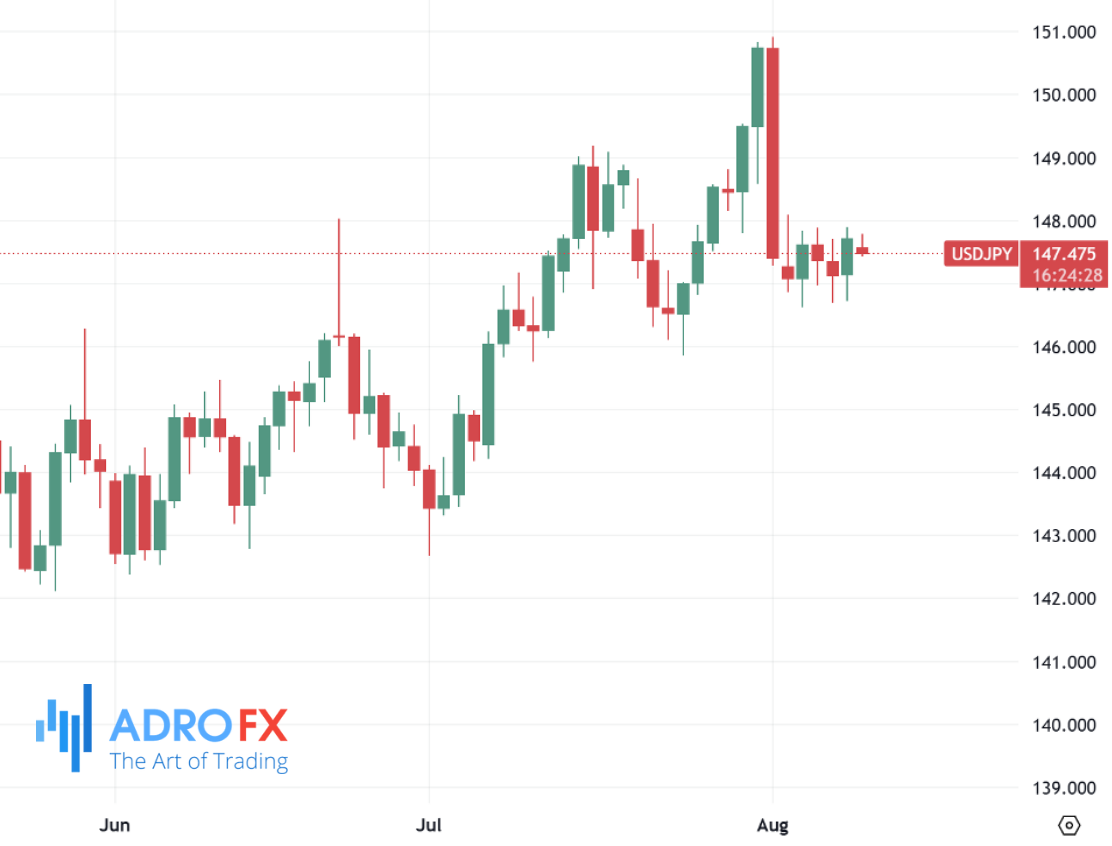 USDJPY-daily-chart