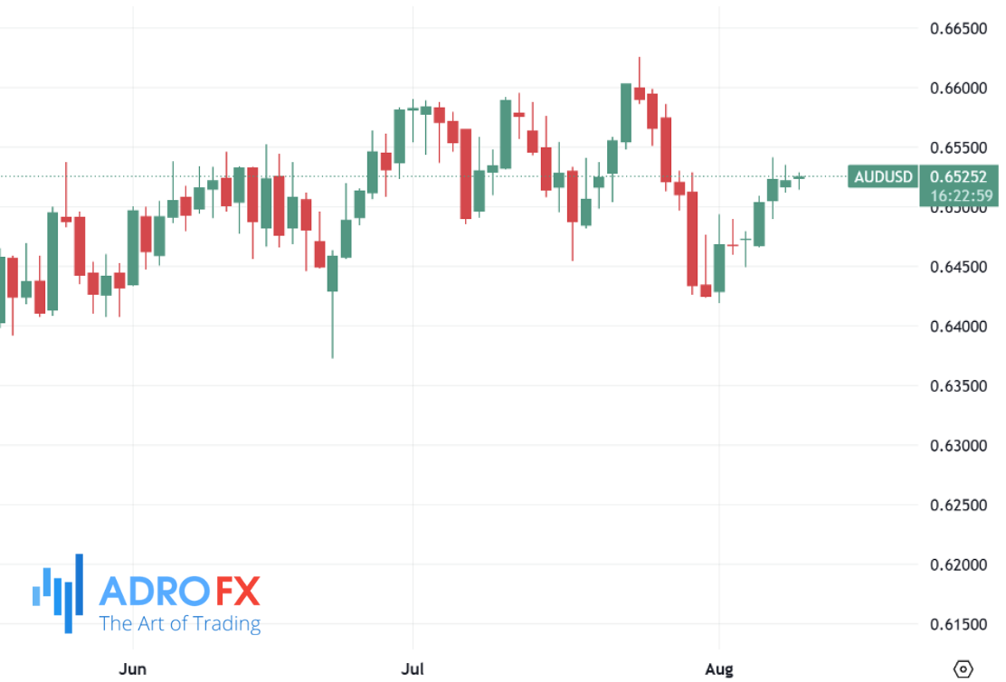 AUDUSD-daily-chart