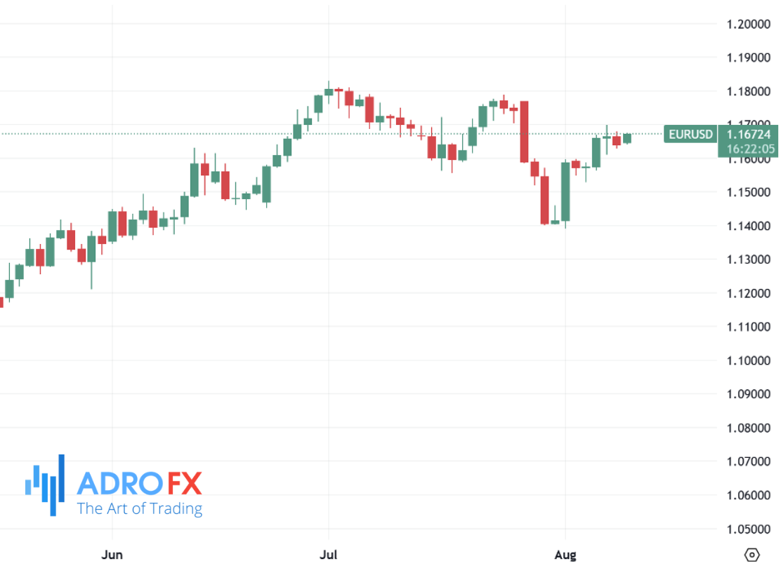 EURUSD-daily-chart