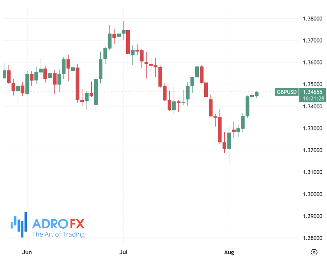 GBPUSD-daily-chart