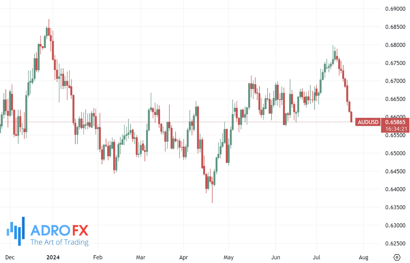 AUDUSD-daily-chart