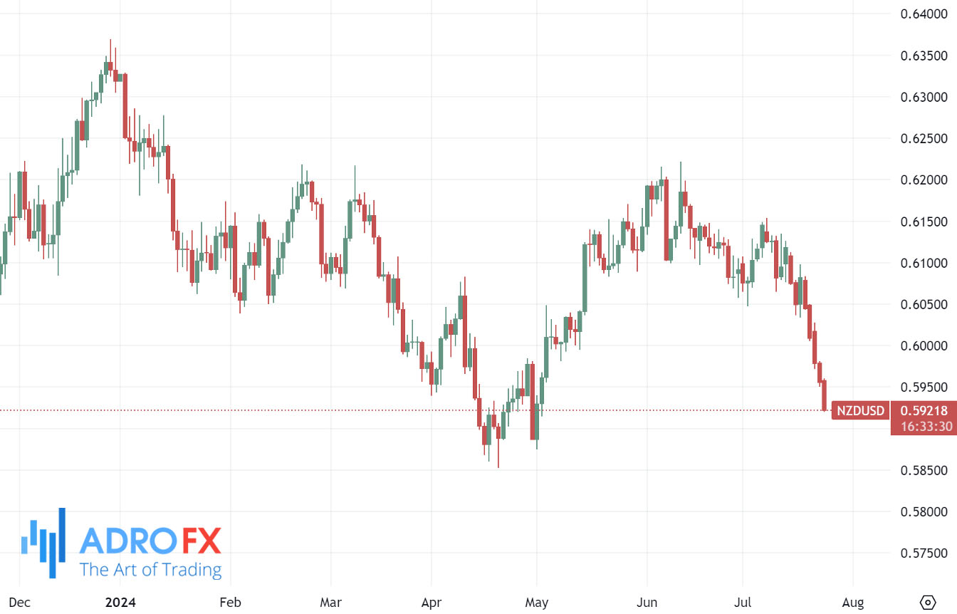 NZDUSD-daily-chart