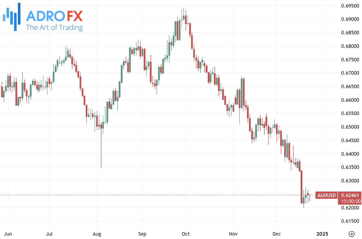 AUDUSD-daily-chart