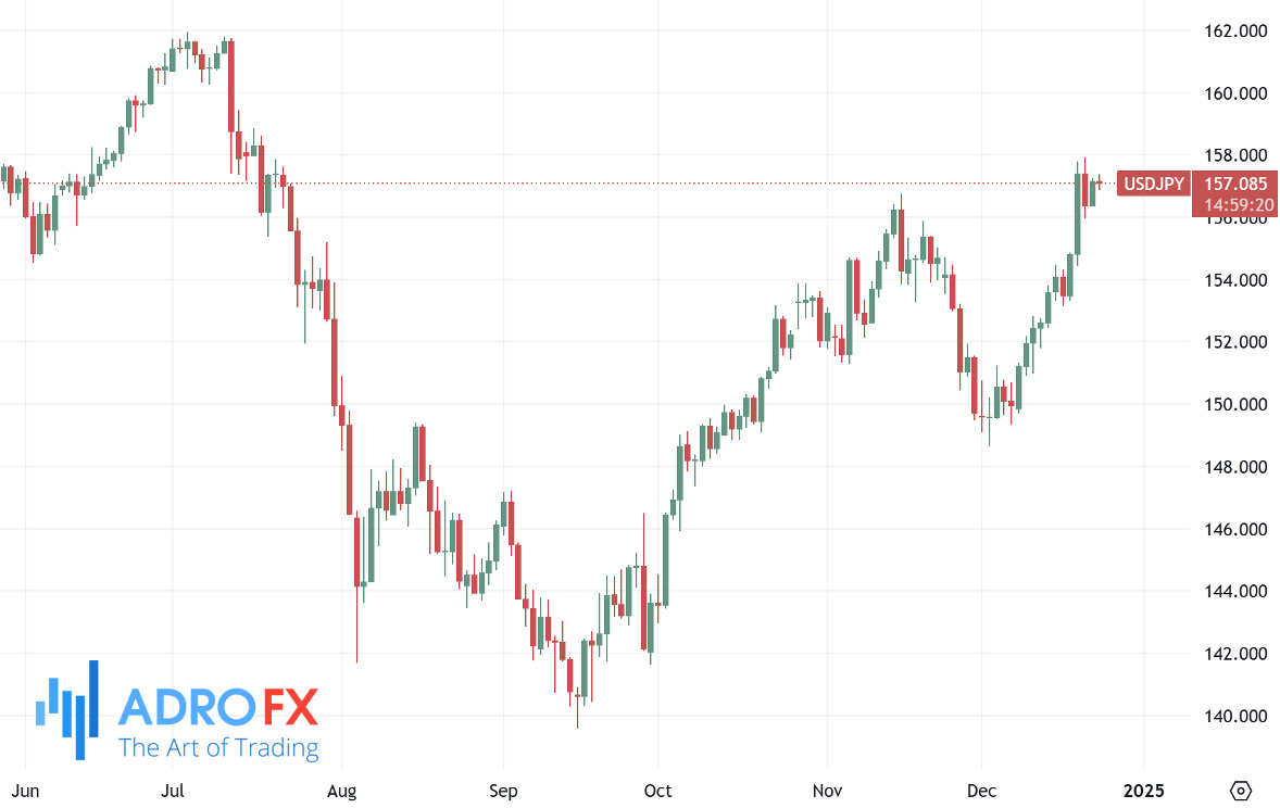 USDJPY-daily-chart