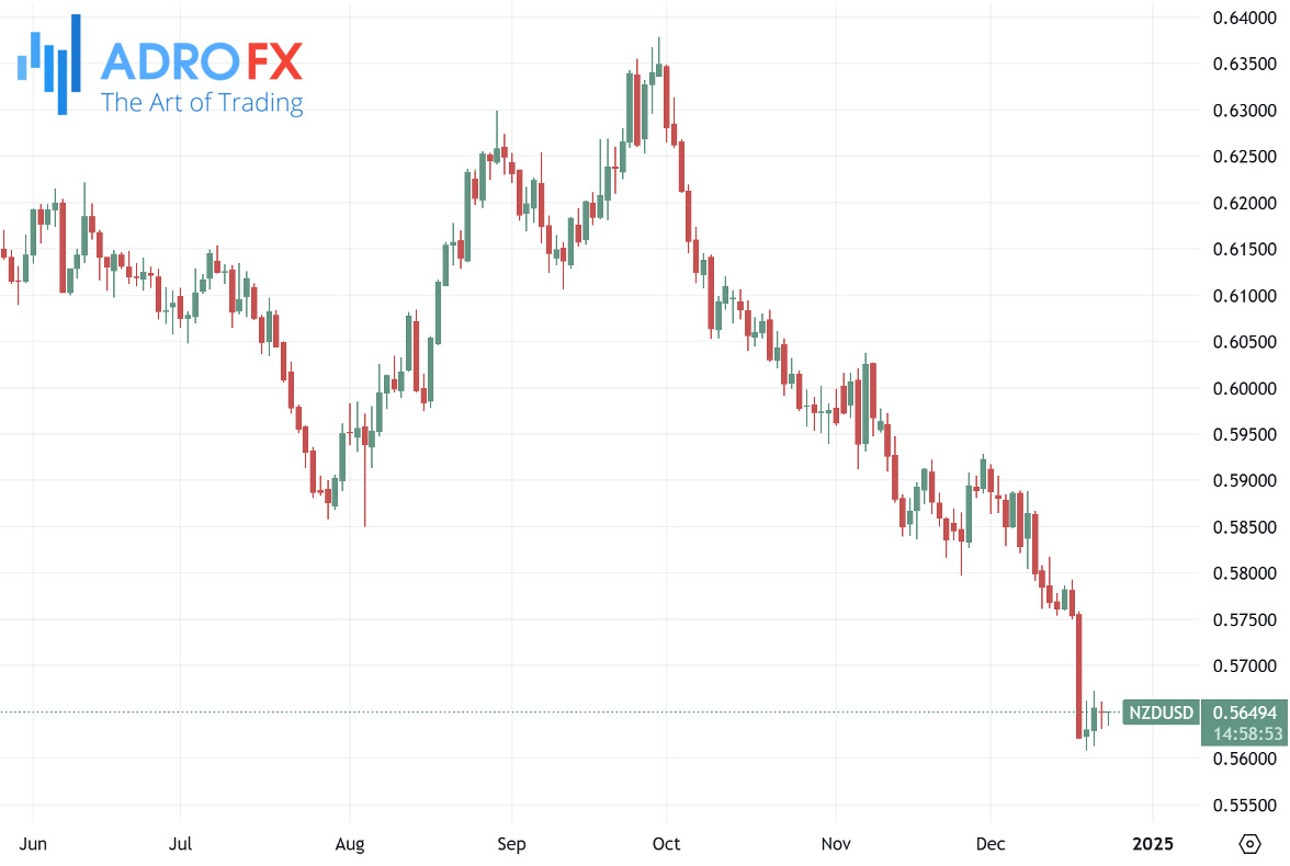 NZDUSD–daily-chart