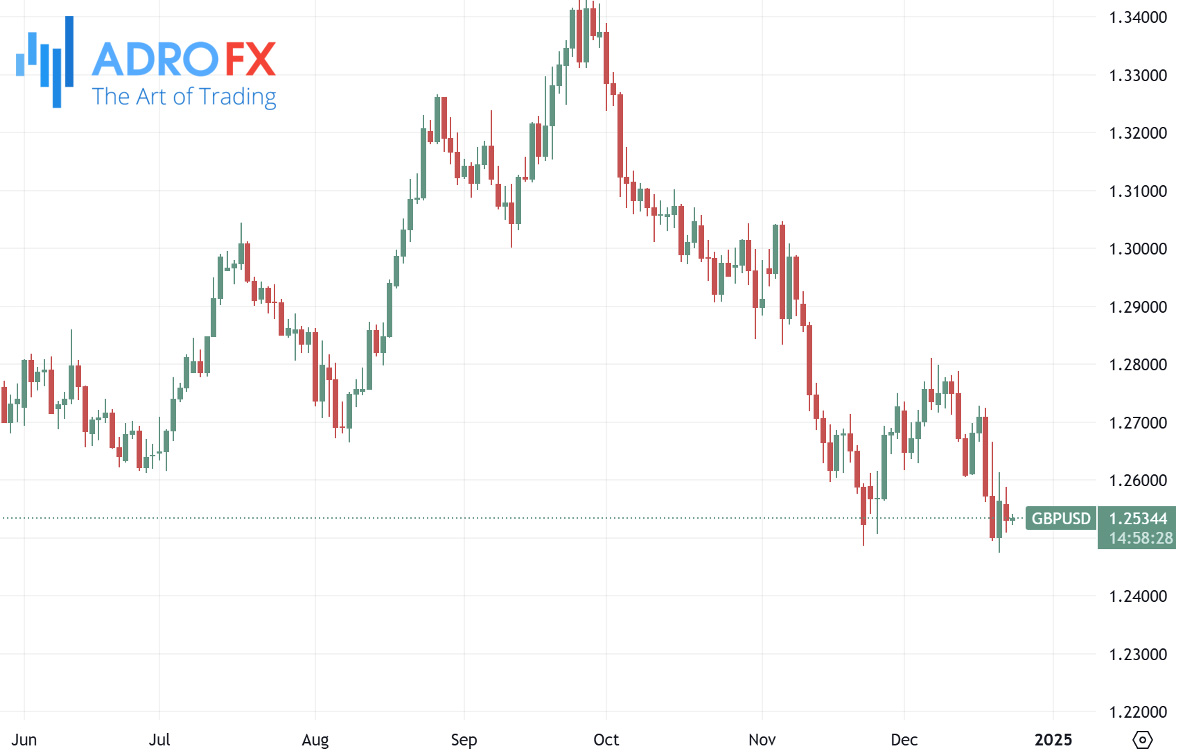 GBPUSD-daily-chart