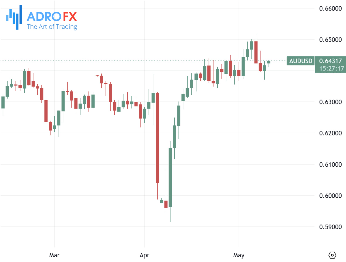 AUDUSD-daily-chart