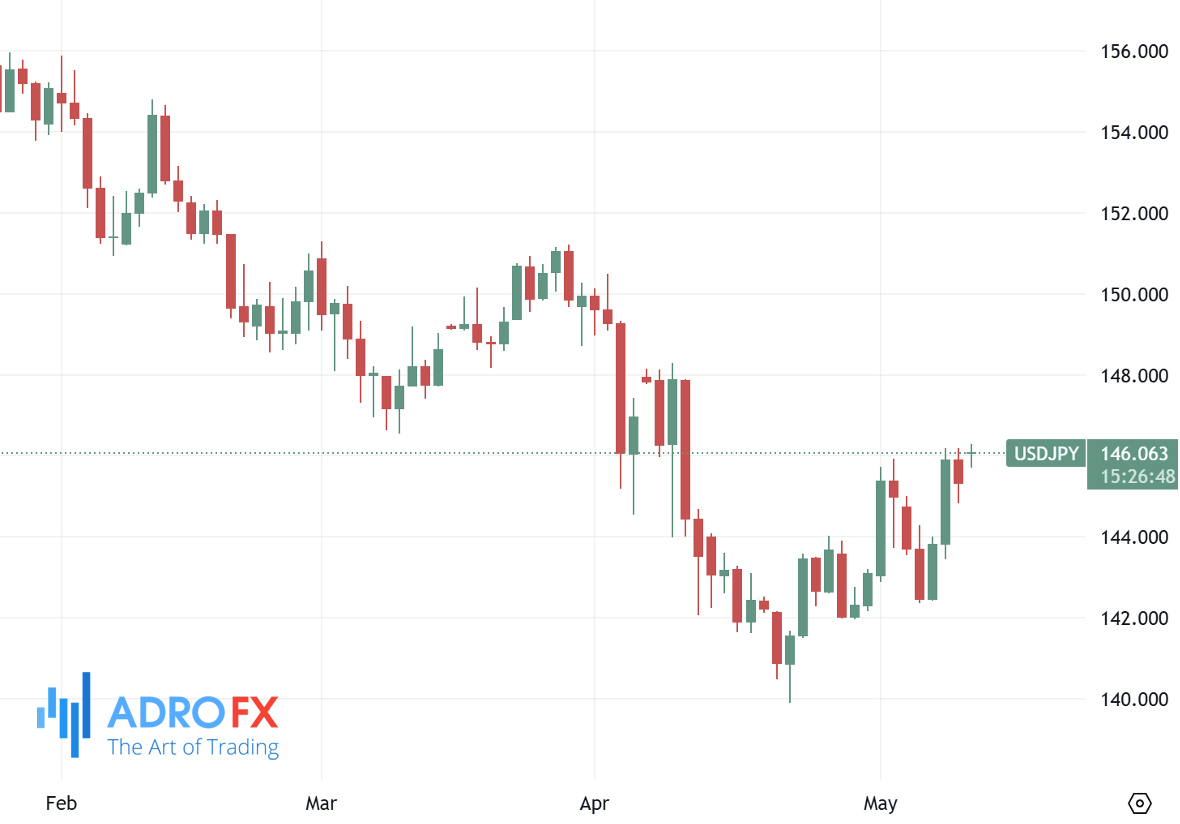 USDJPY-daily-chart