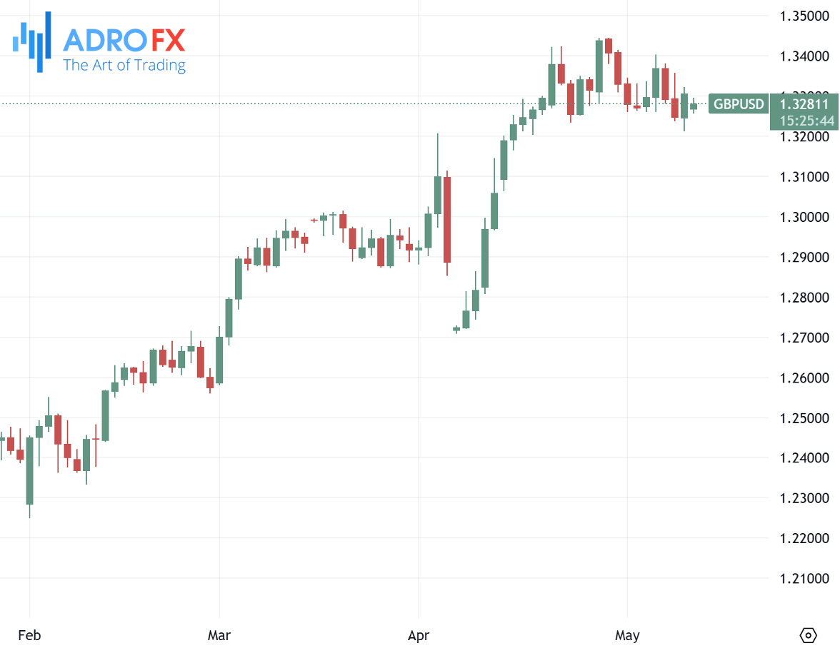 GBPUSD-daily-chart